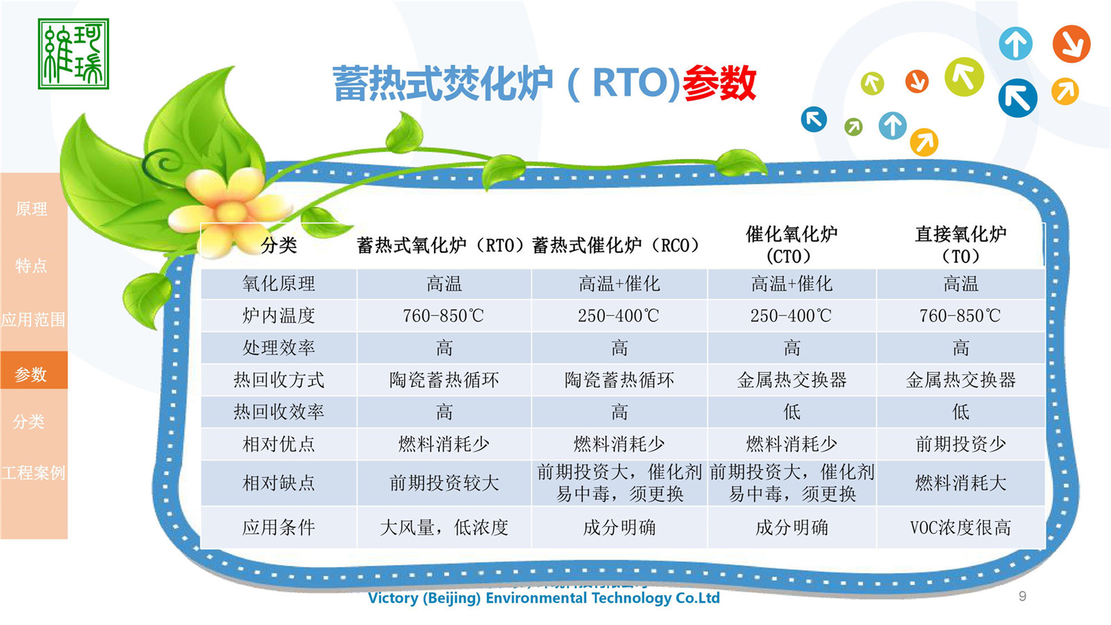 蓄熱氧化處理設(shè)備RTO（室式）