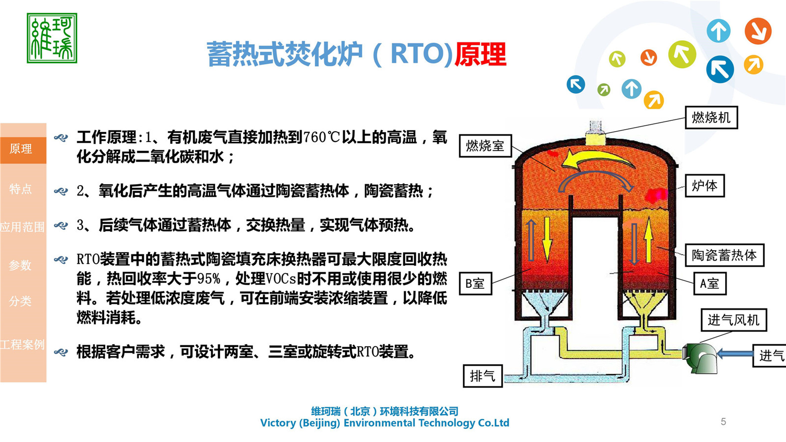 蓄熱氧化處理設(shè)備RTO（室式）